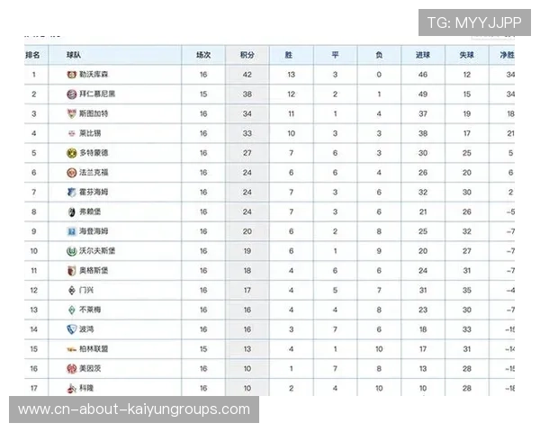 第3轮比赛结束,德甲积分榜形势分析,德甲积分ds