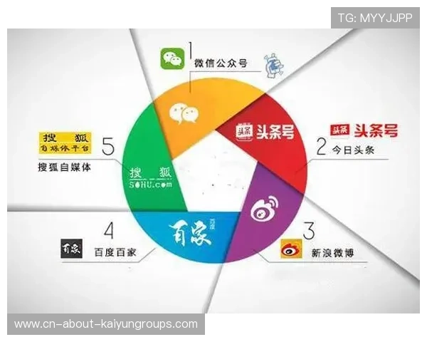 自媒体内容与官方发布实现信息互补，自媒体内容发布平台