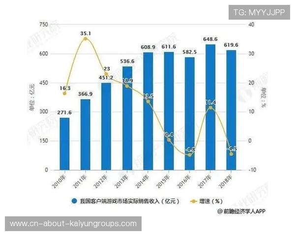 职业电竞行业的收入结构