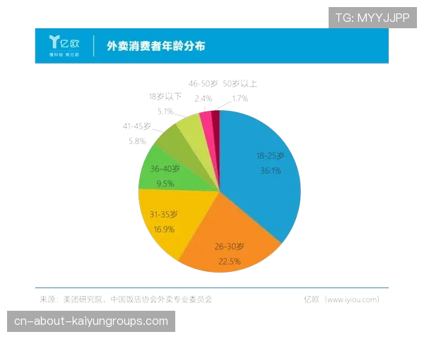 体育消费市场年轻用户画像分析 体育消费市场年轻用户画像分析